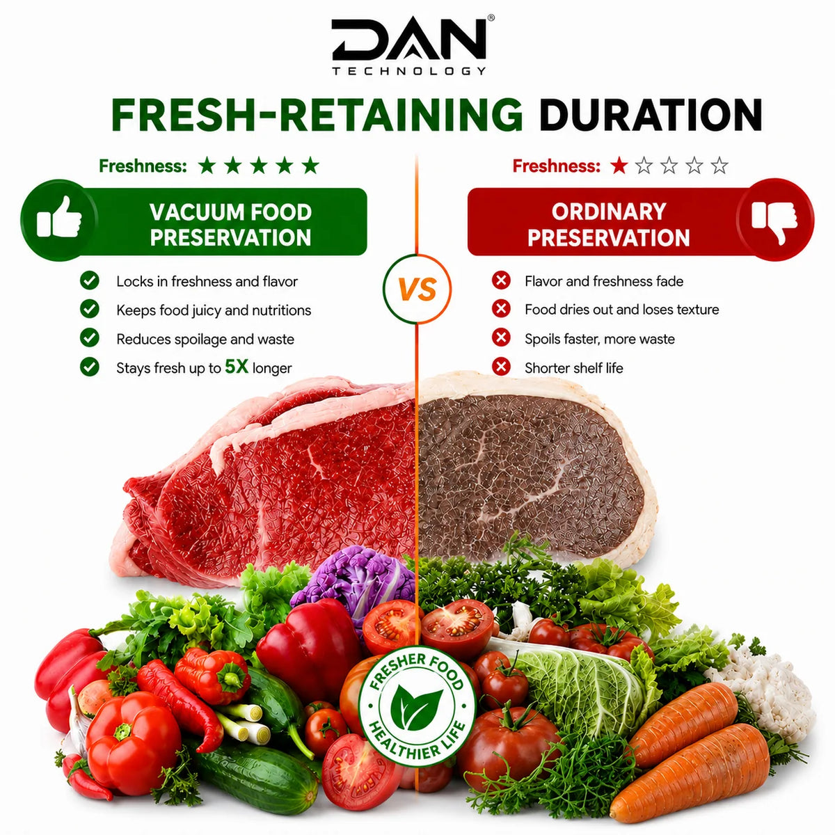DAN TECHNOLOGY Premium Food Vacuum Sealer